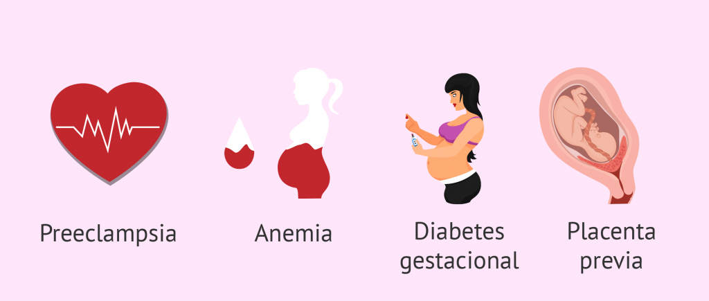 Complicaciones Del Embarazo Tratamiento Causas Síntomas Diagnóstico Y Prevención 1028